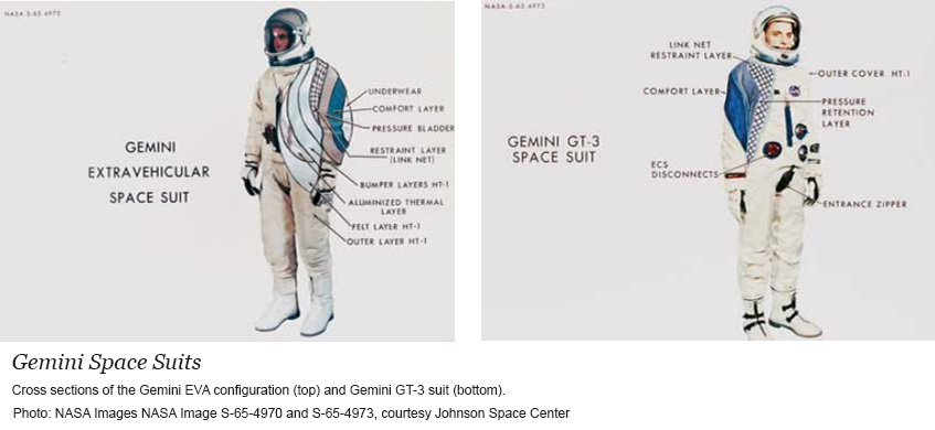 Gemini Spacesuits